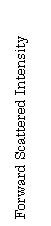 Text Box: Forward Scattered Intensity