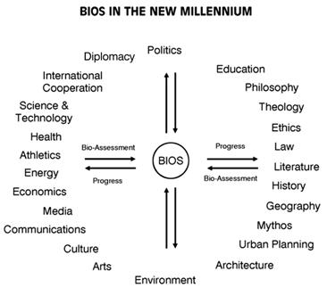 bio_diagram_en