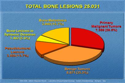TOTAL%20BONE%20LESIONS.jpg